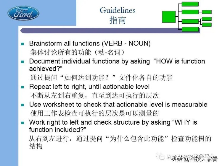 福特汽车老版FMEA培训教材