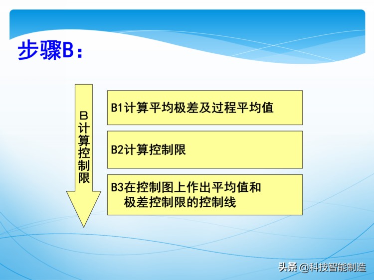 统计过程控制SPC培训资料，新版SPC培训讲义，质量管理工具