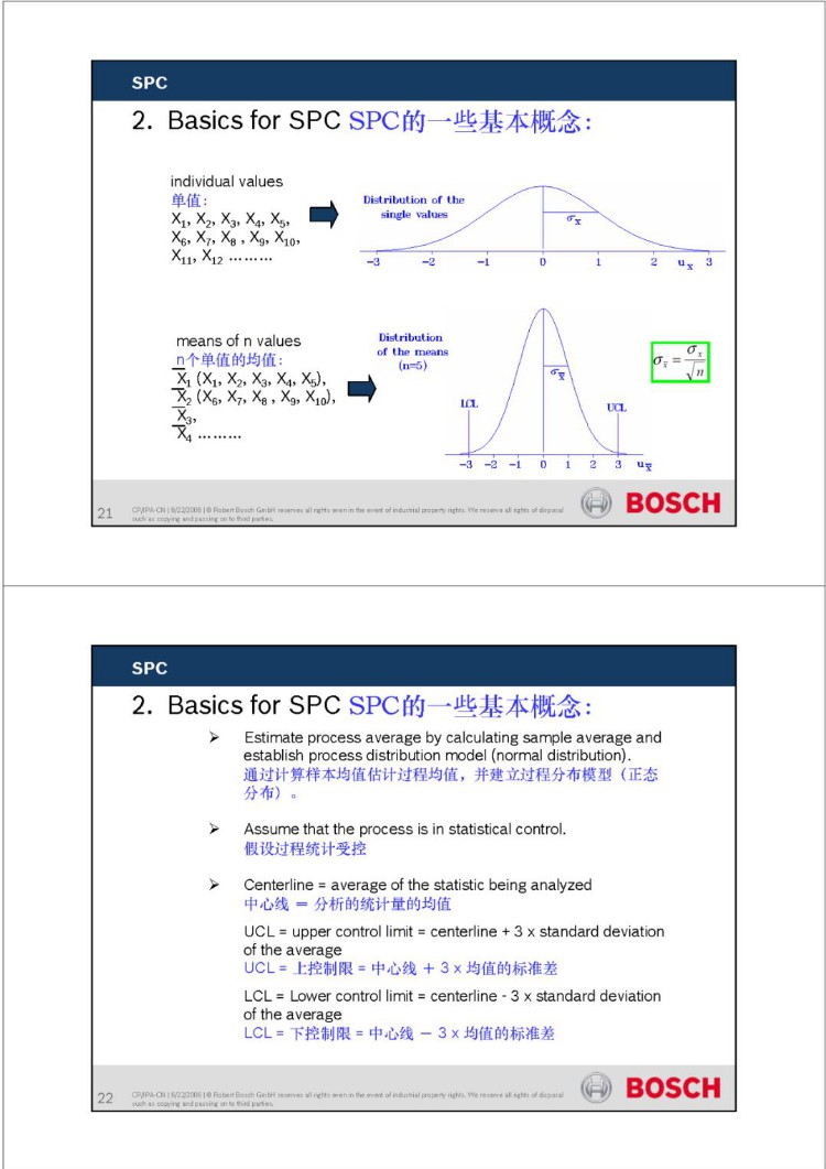 博世质量五大工具之SPC经典培训资料