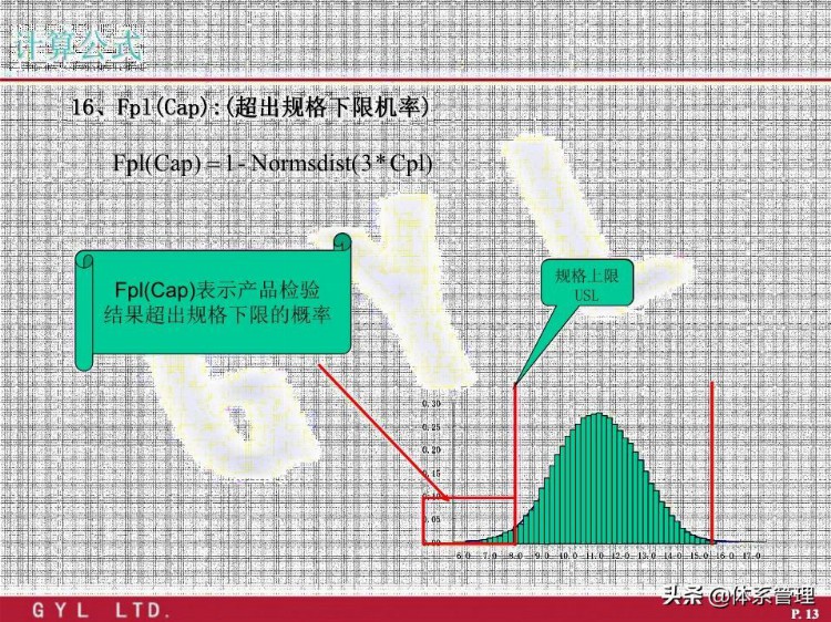 「体系管理」 SPC公式