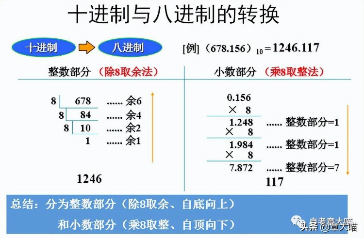 「考前必备」自考00018计算机应用基础（二）