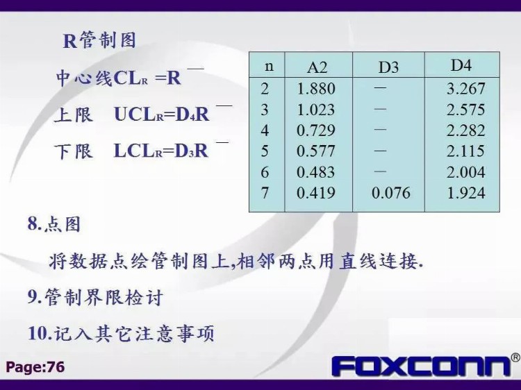 「标杆学习」私藏！114张富士康QC七大手法培训教材