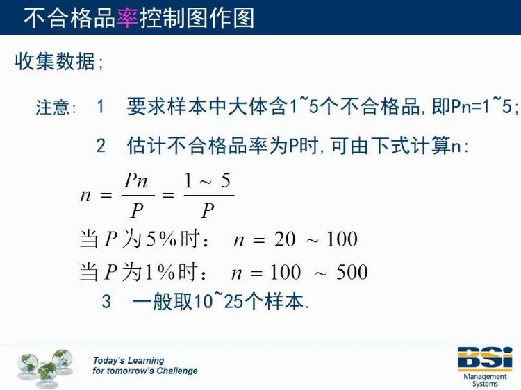 这个机构的SPC培训教材太专业了，领走