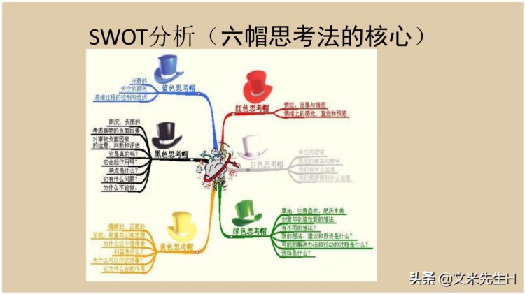 66页完整版，思维导图培训教材，有案例，非常全面，强烈推荐收藏