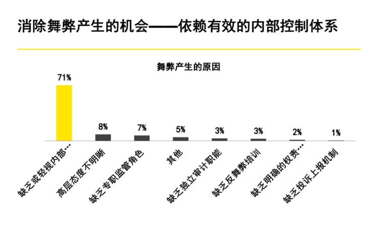 60页系统讲解内控及风险管理PPT完整版（果断收藏）