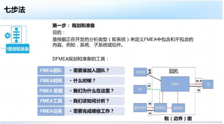 VDA-FMEA培训教材之DFMEA设计失效模式与后果分析一