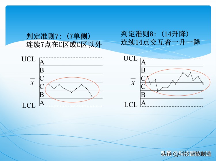 统计过程控制SPC培训资料，新版SPC培训讲义，质量管理工具