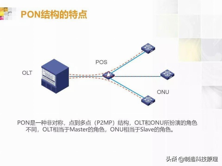 弱电工程无源光纤网络技术培训资料