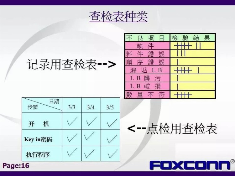 「标杆学习」私藏！114张富士康QC七大手法培训教材