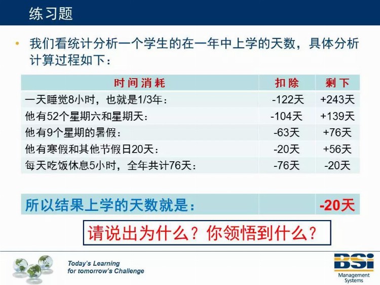 这个机构的SPC培训教材太专业了，领走