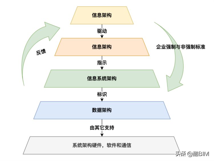 CISSP 1.3~1.4 控制措施类型、安全框架