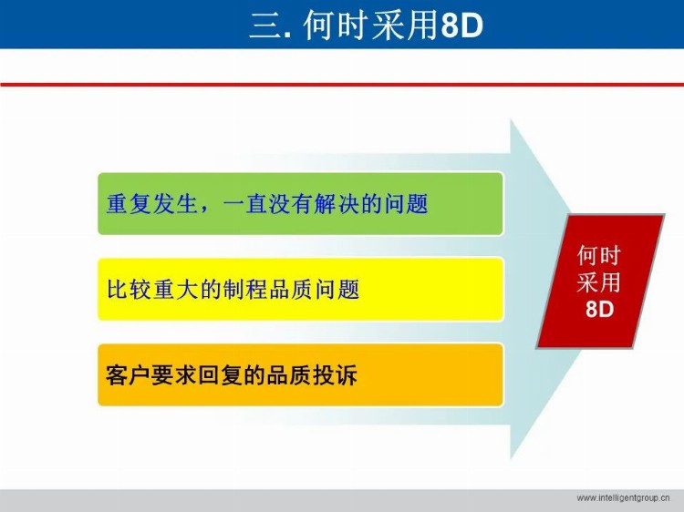 「标杆学习」做8D 与5 Why 培训？这一套教材就够了