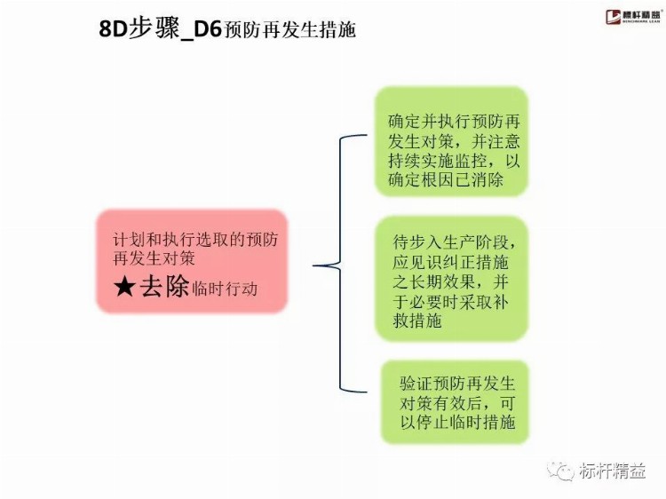 比亚迪内部8D培训教材，张张经典！【标杆精益】