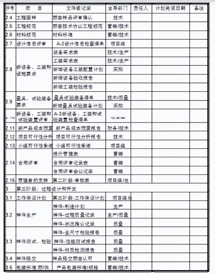 质量管理五大工具合集 | 包含课件、视频、工具，表格