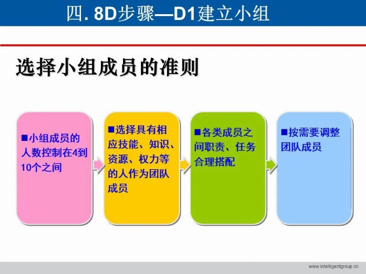 「标杆学习」做8D 与5 Why 培训？这一套教材就够了