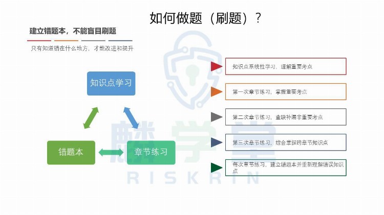 2021版CISSP备考指南（攻略）图文版