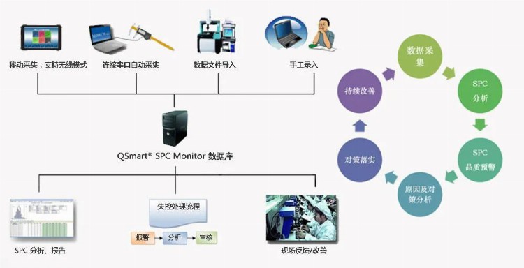 企业如何采用SPC技术进行质量管理