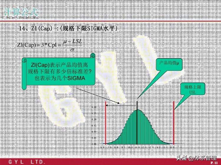 「体系管理」 SPC公式