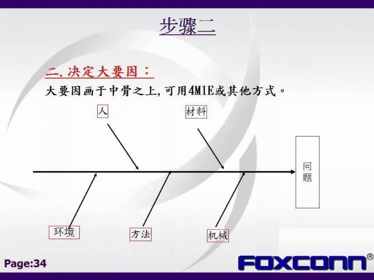 「标杆学习」私藏！114张富士康QC七大手法培训教材