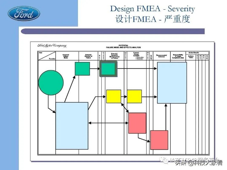 福特汽车老版FMEA培训教材