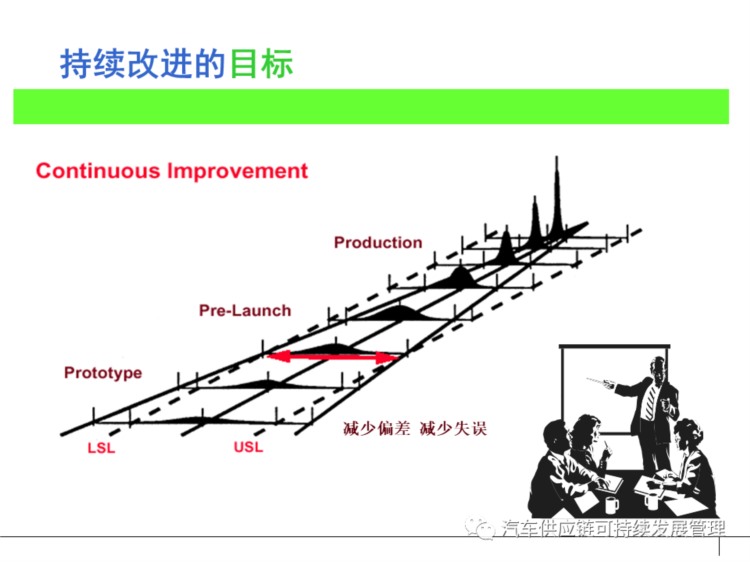 干货 | 经典APQP培训教材