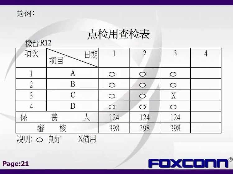 「标杆学习」私藏！114张富士康QC七大手法培训教材