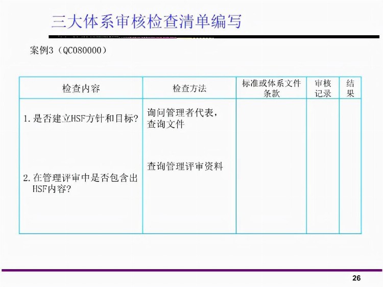 「体系管理」三大体系内审员培训教材