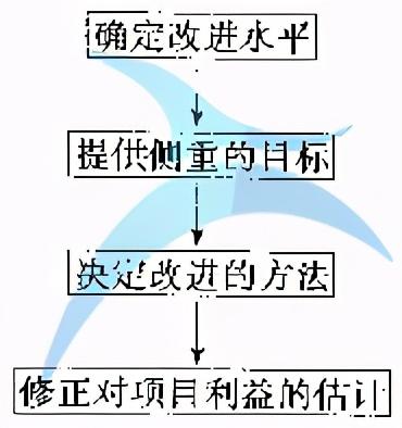 什么是测量（M）？