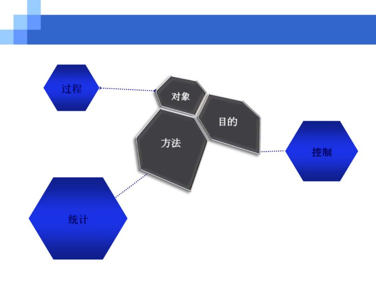 经典实用的SPC统计过程控制培训资料