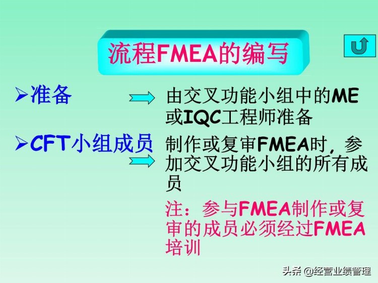 FMEA缺陷模式及后果分析培训