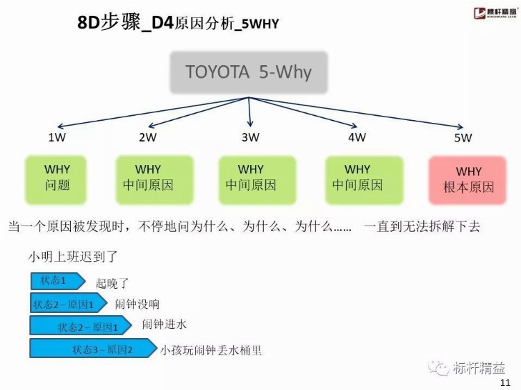 比亚迪内部8D培训教材，张张经典！【标杆精益】