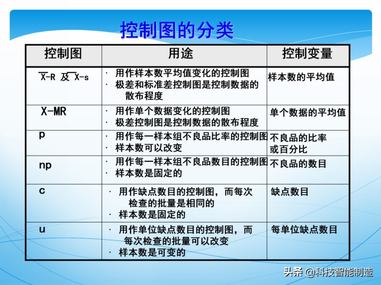 统计过程控制SPC培训资料，新版SPC培训讲义，质量管理工具