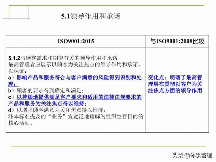 「体系管理」 ISO9001-2015培训教材PPT