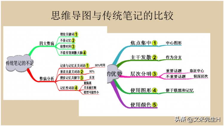 66页完整版，思维导图培训教材，有案例，非常全面，强烈推荐收藏