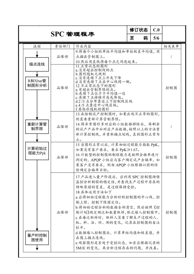 SPC 管理程序——ISO9001/ISO14001/IATF16949 程序8