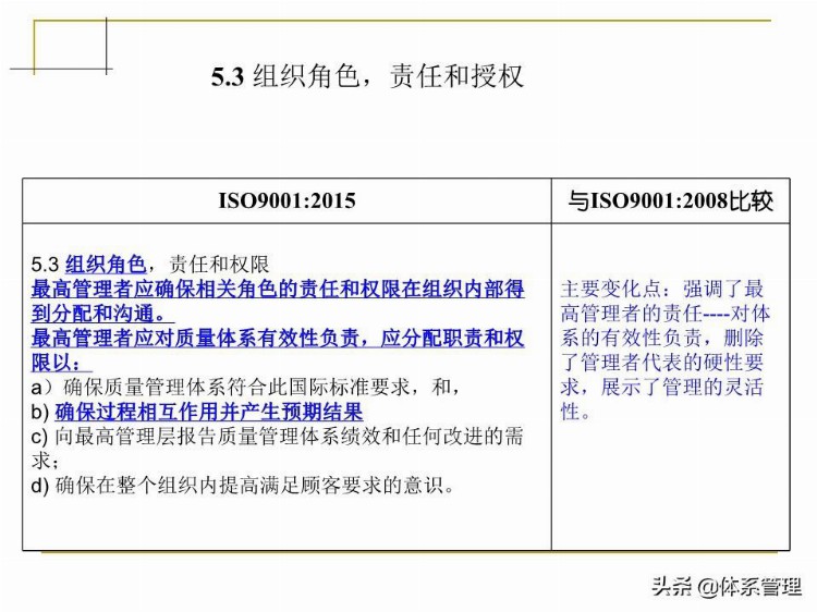 「体系管理」 ISO9001-2015培训教材PPT