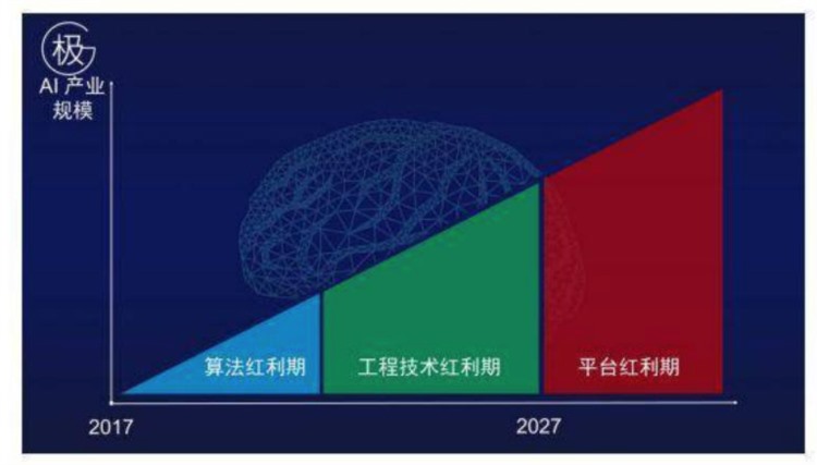 互联网技术人才需求暴增，如何选择编程培训课？这一点很重要