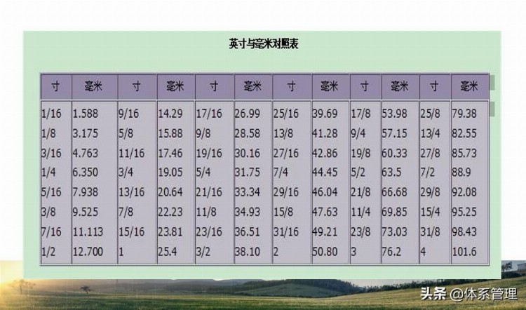 「体系管理」教材下载-\医疗器械综合培训资料