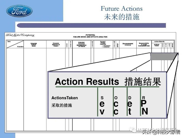 福特汽车老版FMEA培训教材