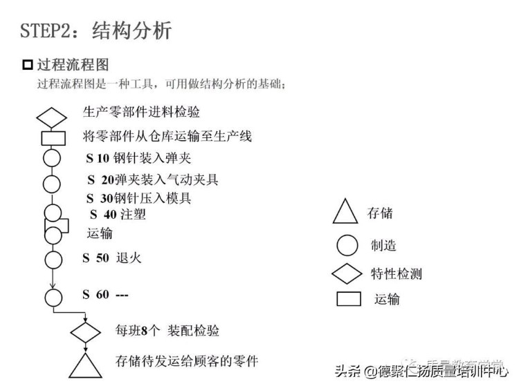 新版PFMEA 培训PPT，留着内部培训用