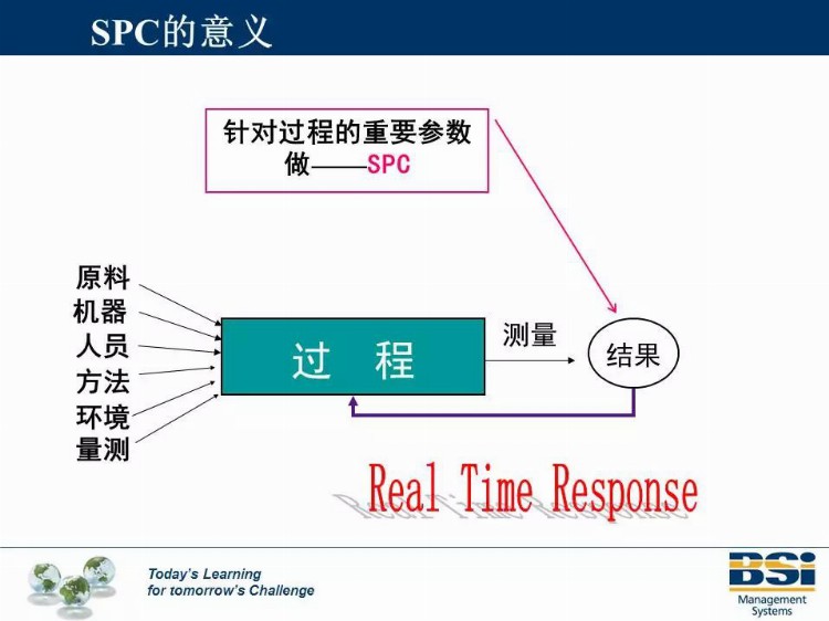 这个机构的SPC培训教材太专业了，领走