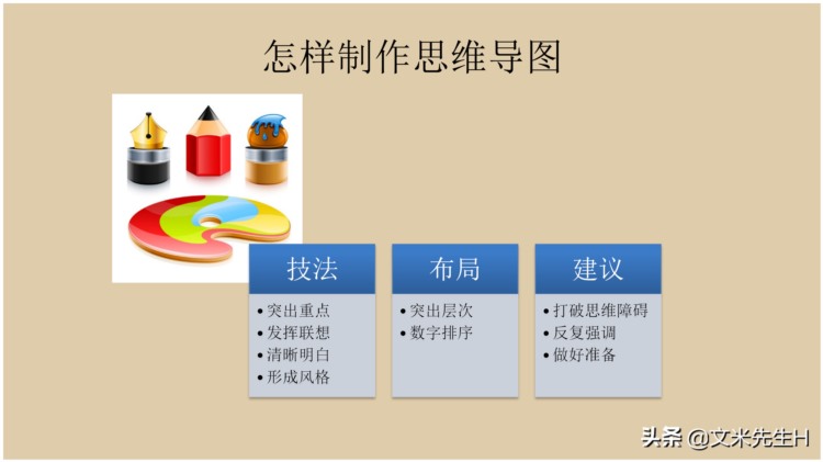 66页完整版，思维导图培训教材，有案例，非常全面，强烈推荐收藏