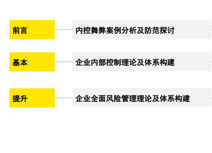 60页系统讲解内控及风险管理PPT完整版（果断收藏）