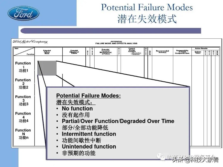 福特汽车老版FMEA培训教材