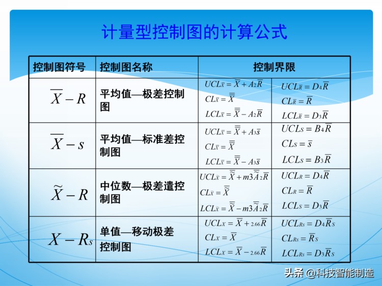 统计过程控制SPC培训资料，新版SPC培训讲义，质量管理工具