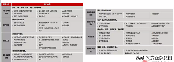 1.1. CISSP 注册信息系统安全认证专家