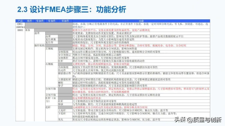 最详细的全新版FMEA培训教材，300多页值得深入学习