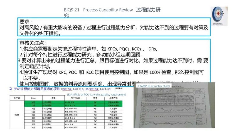 BIQS 供应商 BIQ策略培训教材