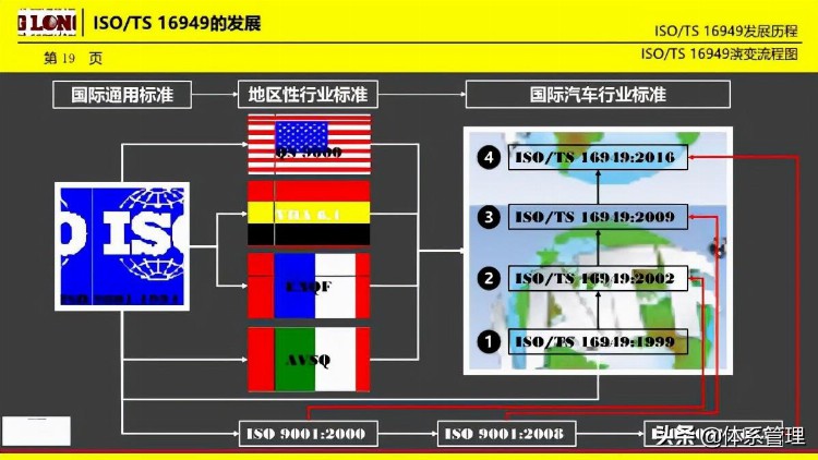 「体系管理」ISO9001-2015经典培训教材