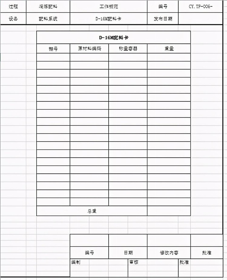 设计和开发控制手册模板（IATF16949-2016适用）